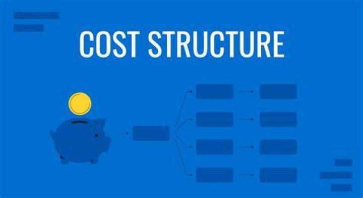 What does cost model mean?