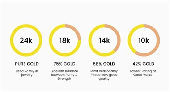 What does DG 14k mean?
