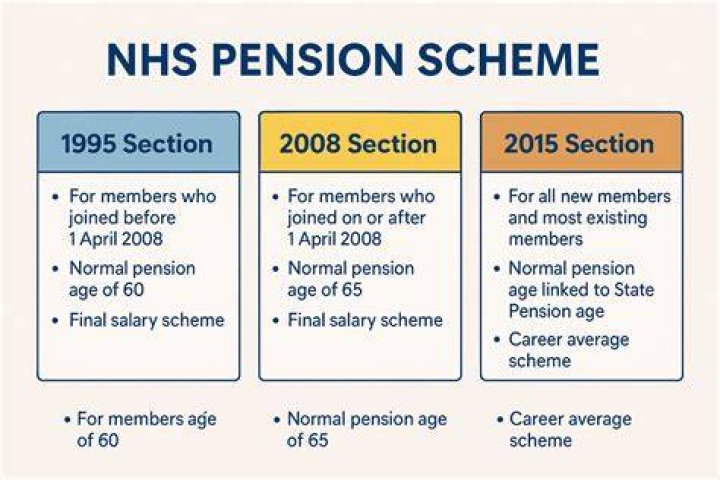 What does did you begin receiving a pension mean?