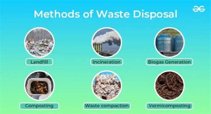 What does disposal in business mean?