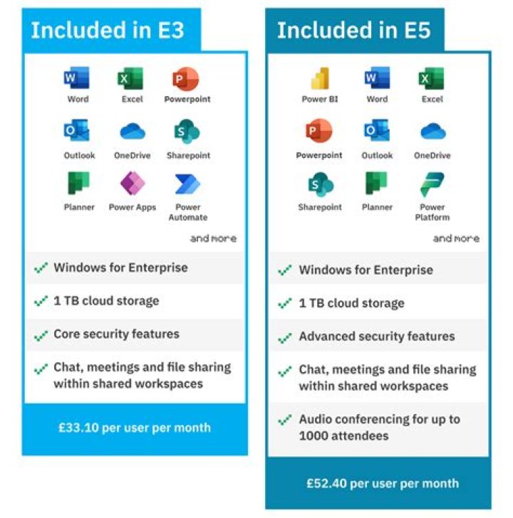 What does E3 include?