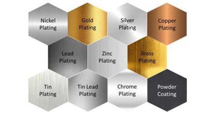 What does electroplated finish mean?