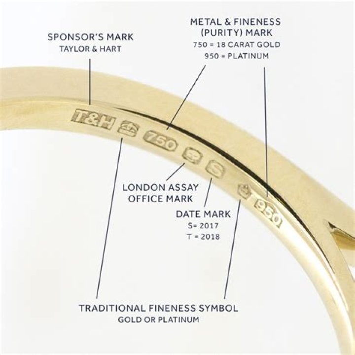 What does F on a gold ring mean?