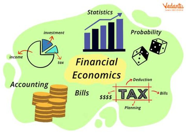 What does financial math teach you?