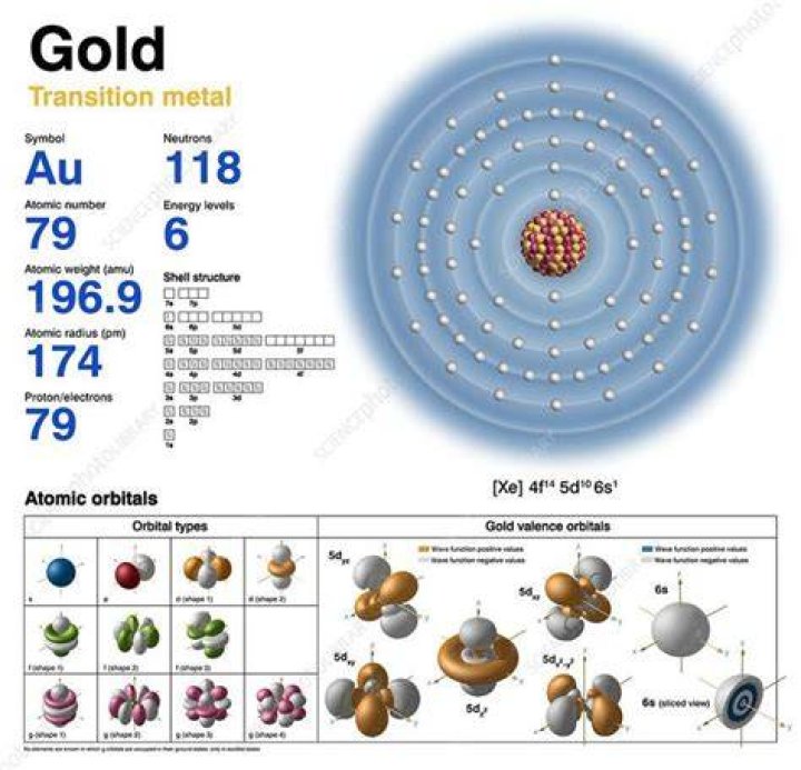 What does gold do to radiation?