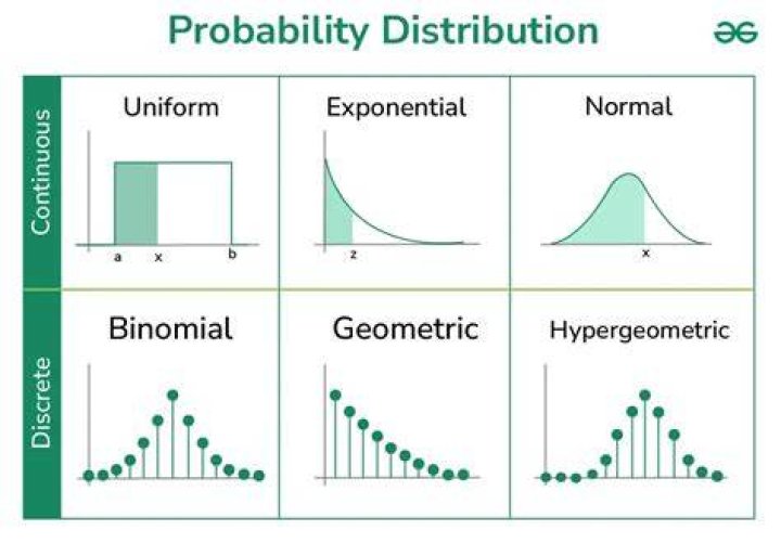 What does good probability mean?