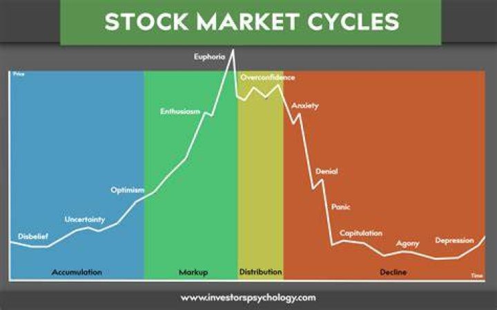 What does guidance mean in the stock market?