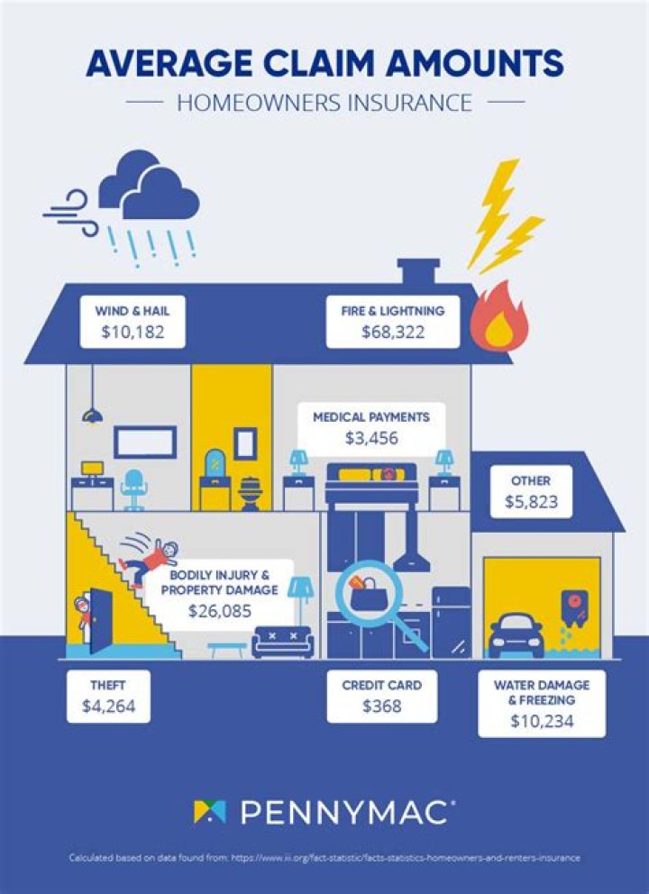 What does homeowners personal property cover?