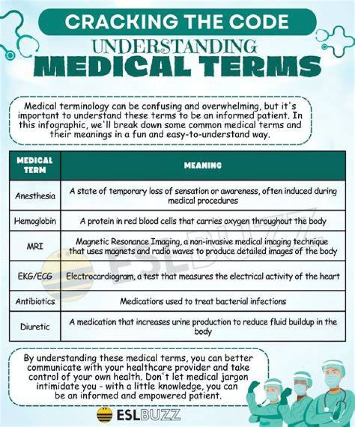 What does HRA mean in medical terms?