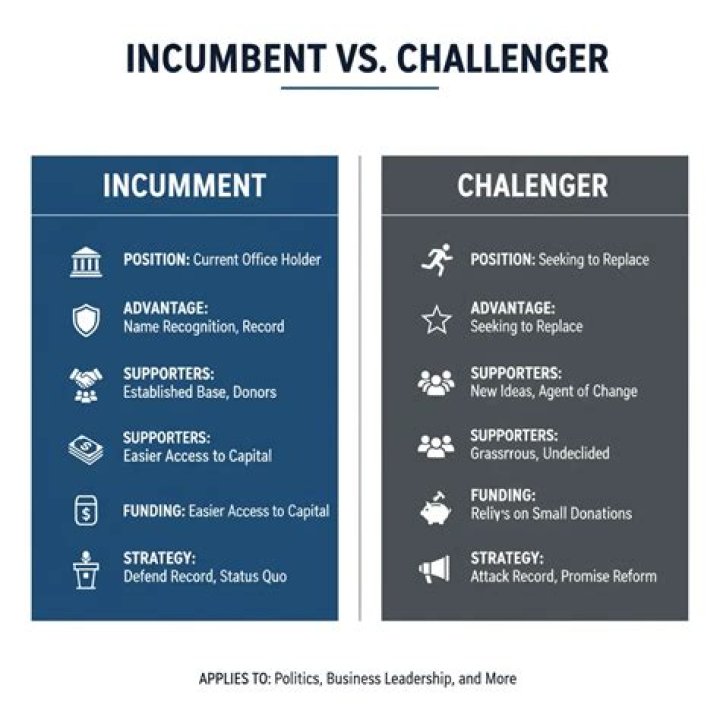 What does incumbent mean in a job description?