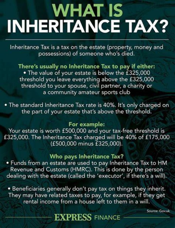 What does inheritance tax include?