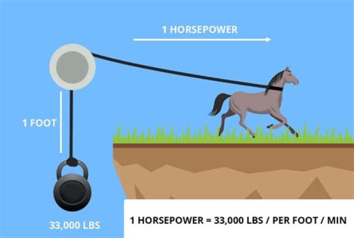What does intellectual horsepower mean?