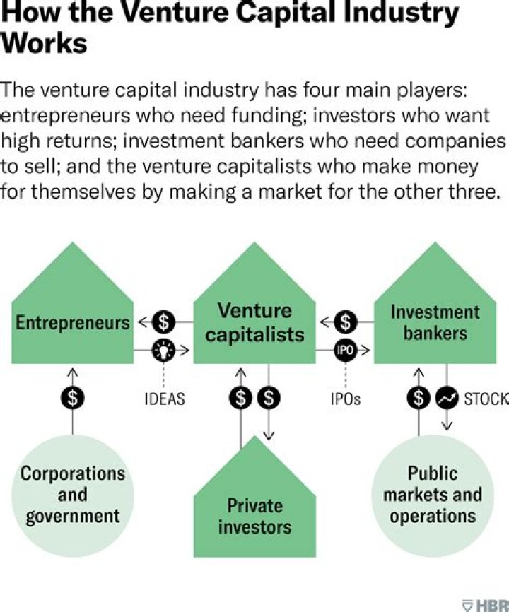 What does investment in human capital result to?