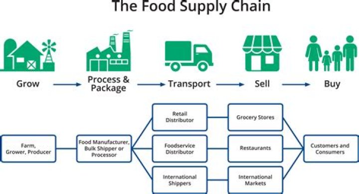 What does it mean for a product to be a commodity?