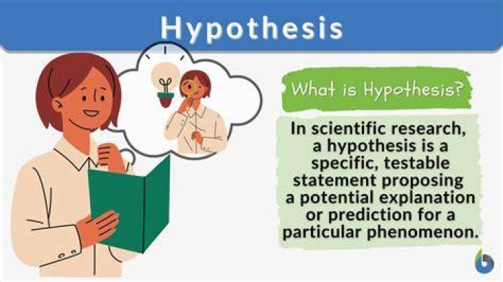 What does it mean for something to be hypothetical?