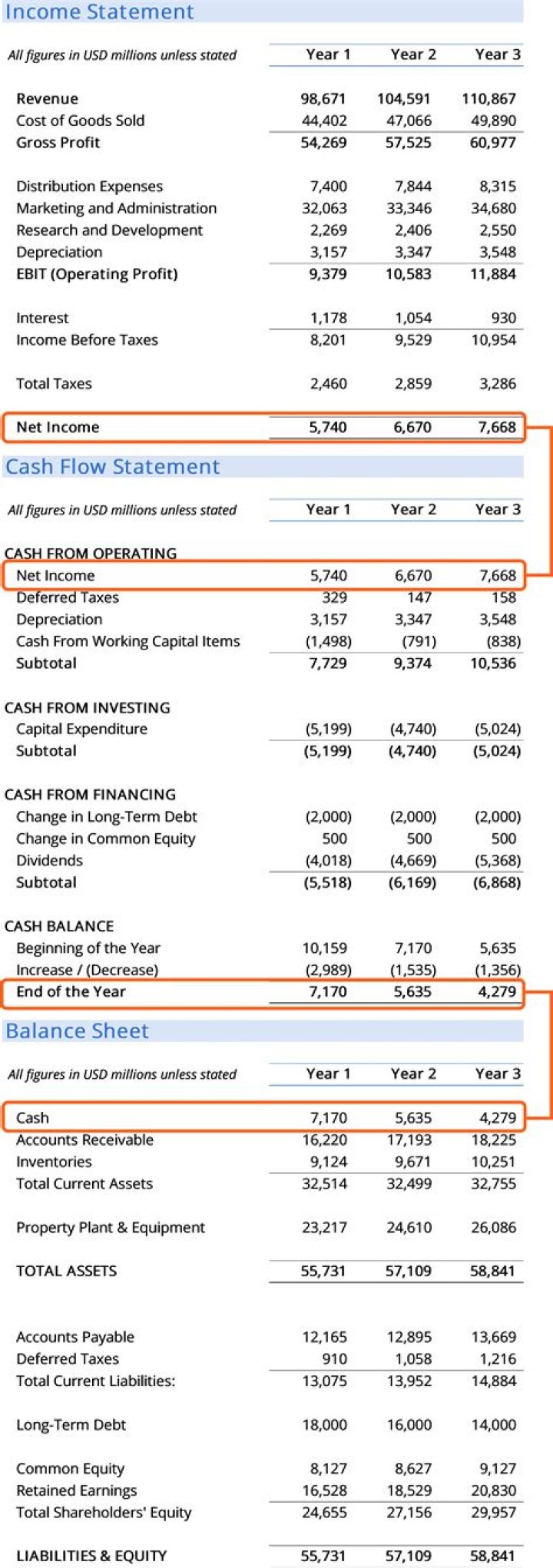 What does it mean if the audited annual financial statements have been disclaimed?