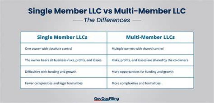 What does it mean to change from single member to multi member LLC?