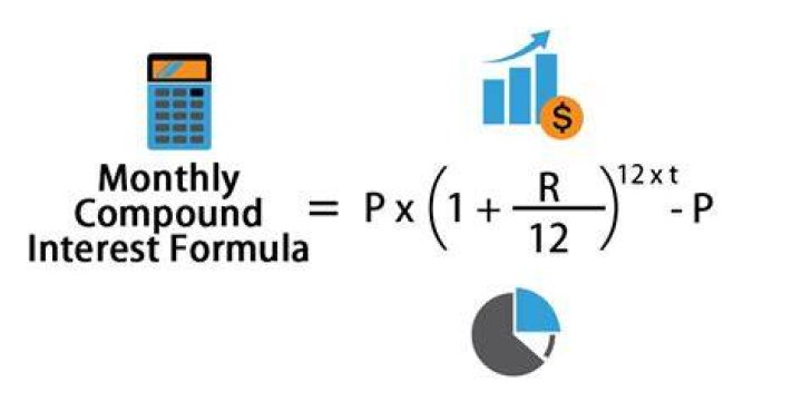 What does it mean to compound interest monthly?