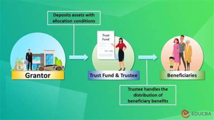 What does it mean to dissolve a trust fund?