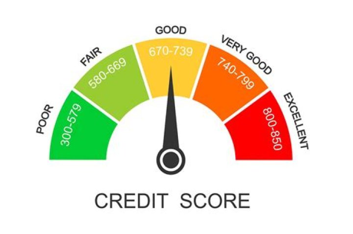 What does it mean to have credit in good standing?