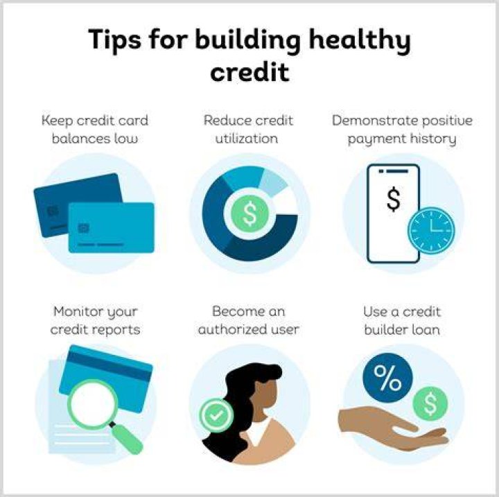What does it mean to rebuild your credit?