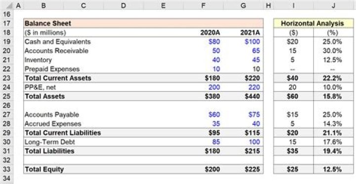 What does it mean to reduce a balance sheet?