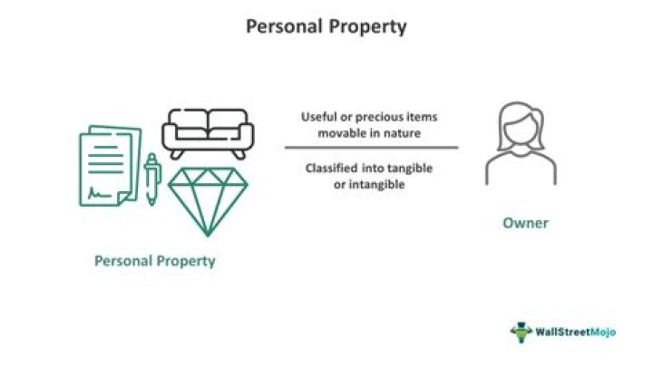 What does it mean to sell tangible personal property?