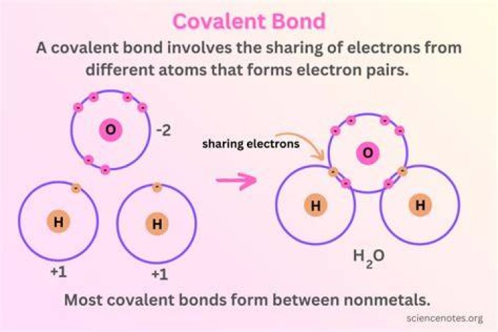 What does it mean when a bond is redeemed?