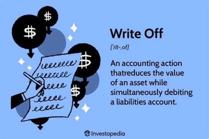What does it mean when a business write something off?