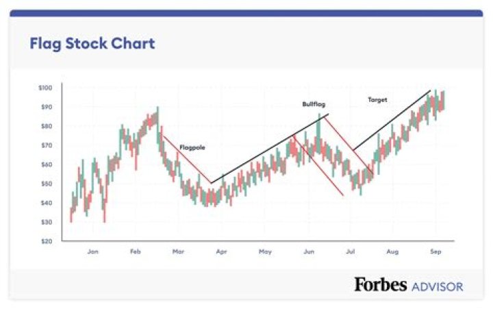 What does it mean when a stock is gone?