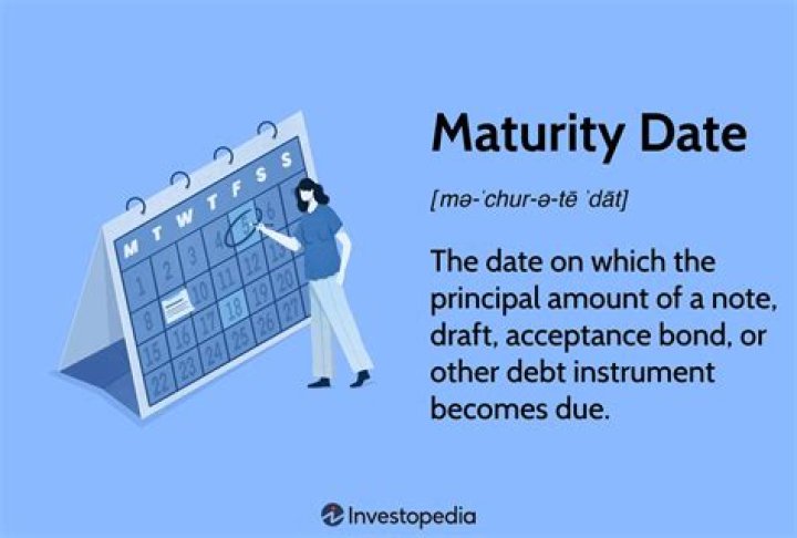 What does it mean when it says loan maturity date?