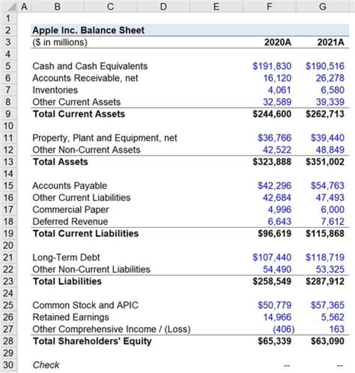 What does it mean when you get an equity raise?