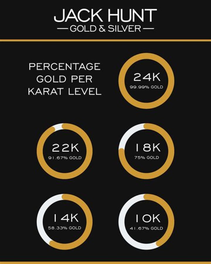 What does KGL mean on gold?