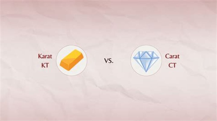 What does kt mean in jewelry?