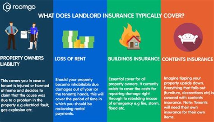 What does landlord cover include?