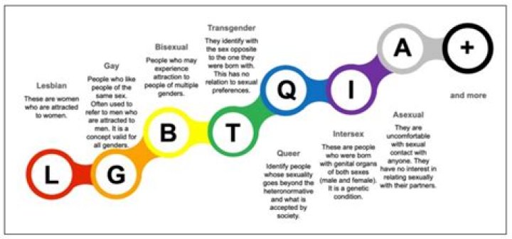 What does LGB mean on gold?