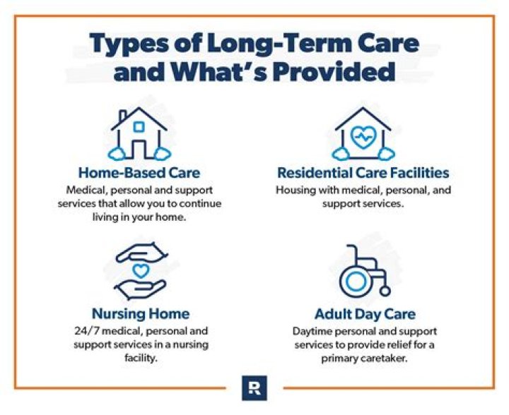 What does long-term care provide?