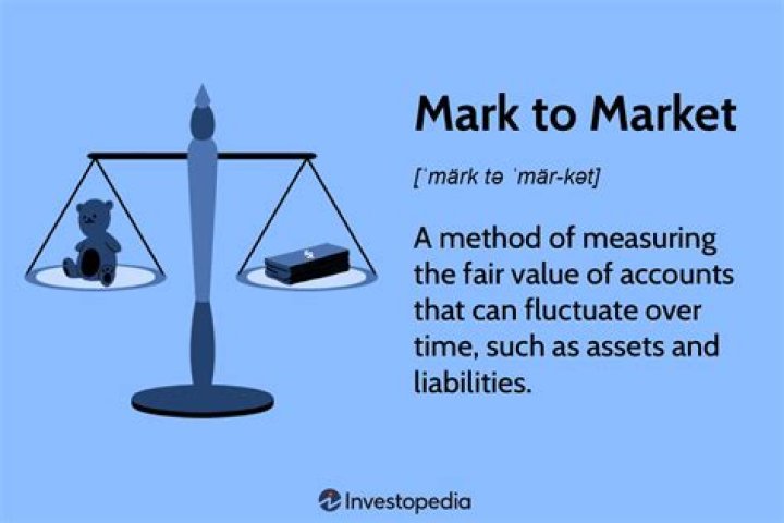 What does mark to market mean in accounting?