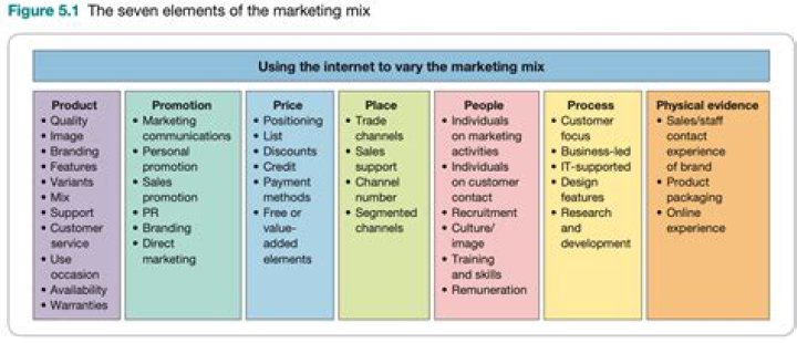 What does marketing do in insurance?