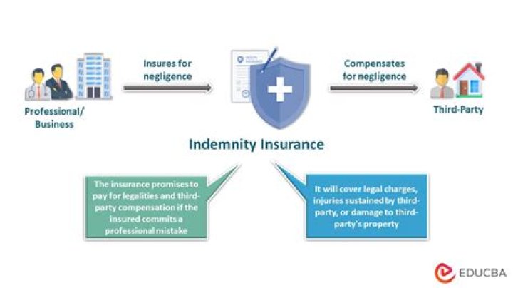 What does met mean for insurance?