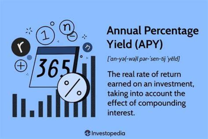 What does minimum to earn APY mean?