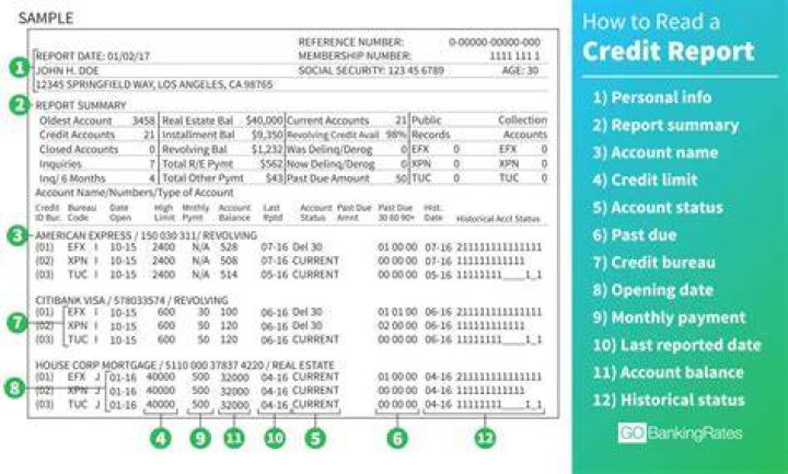 What does mixed mean on credit report?