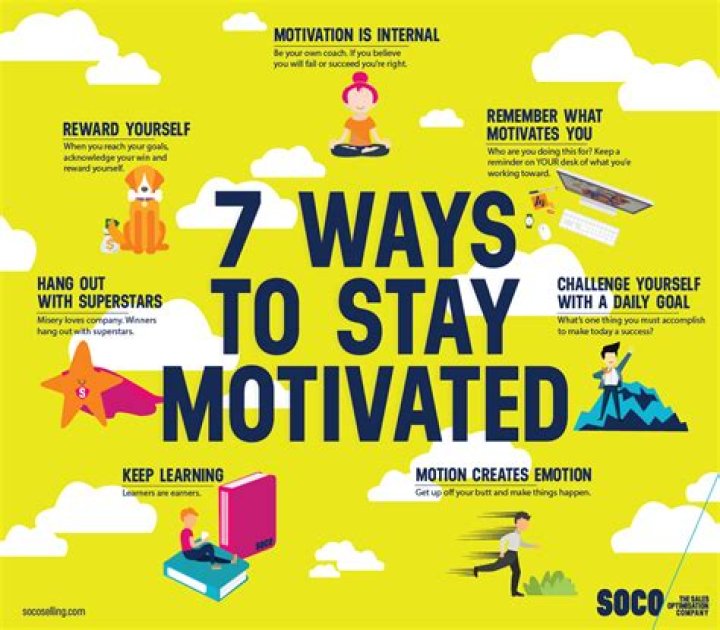 What does motivated mean?