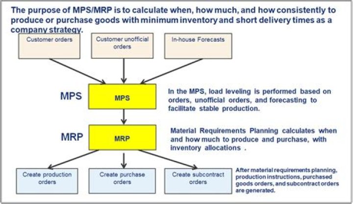 What does MPS stand for in healthcare?