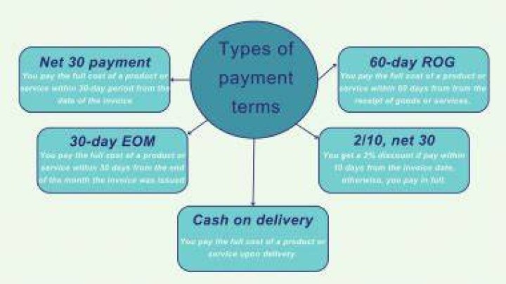 What does net 30 payment terms mean?