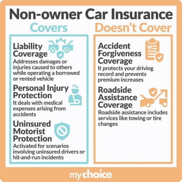What does non owners insurance cost?