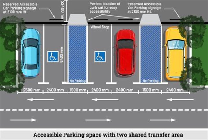 What does on site parking mean?