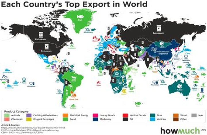 What does our country export the most?