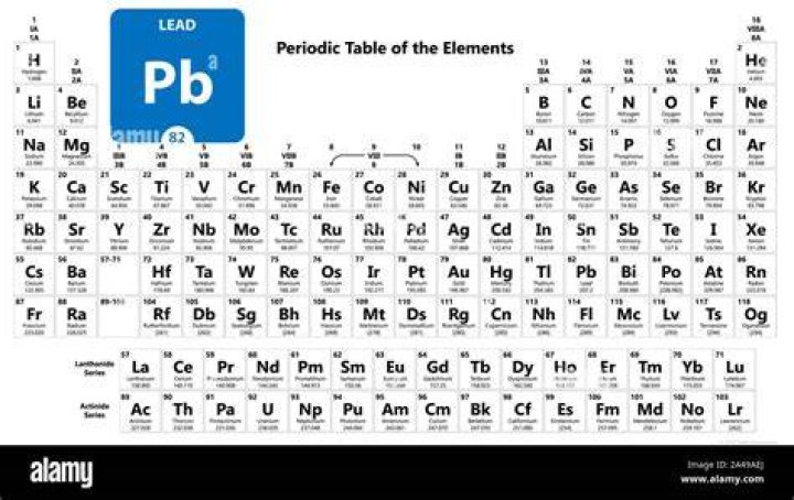 What does PB stand for?