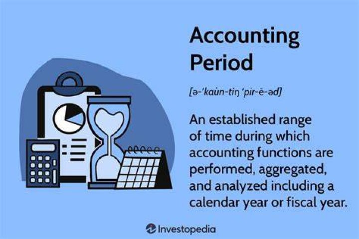 What does period mean in accounting?